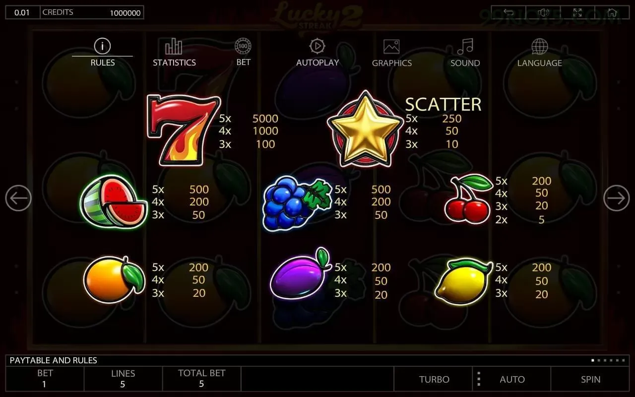 Slots 99rio - Sweet Bonanza e caça-níqueis populares